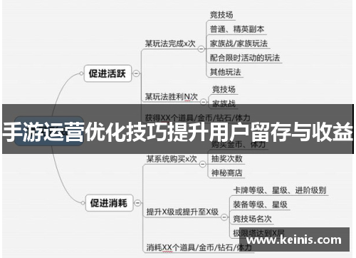 手游运营优化技巧提升用户留存与收益